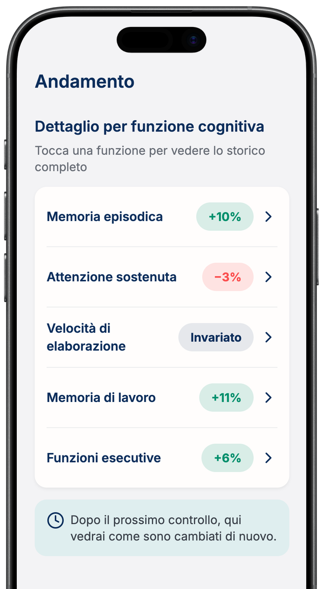 La schermata Andamento di IntegraMente, che confronta i risultati dei controlli.